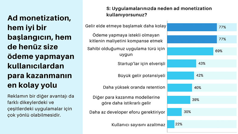 Easy Monetization Servisi - 1