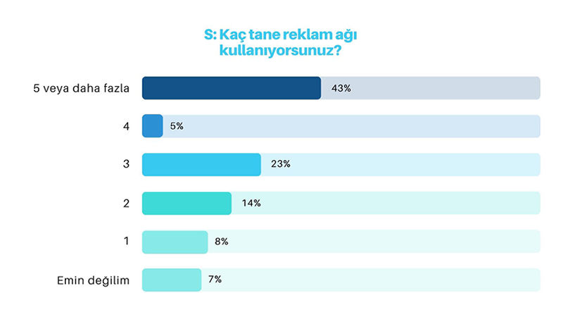 Easy Monetization Servisi - 2