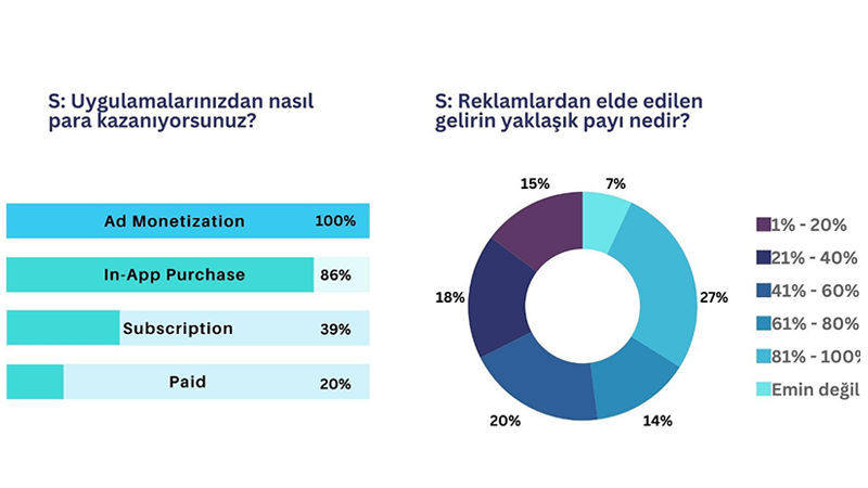 Easy Monetization Servisi - 3