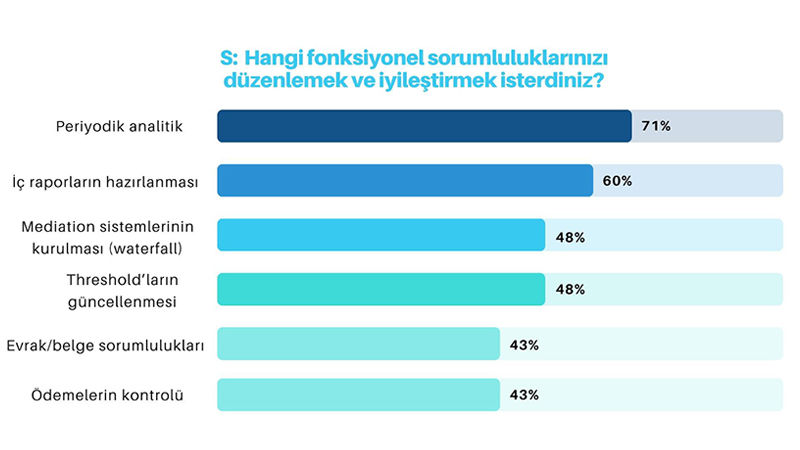 Easy Monetization Servisi - 4