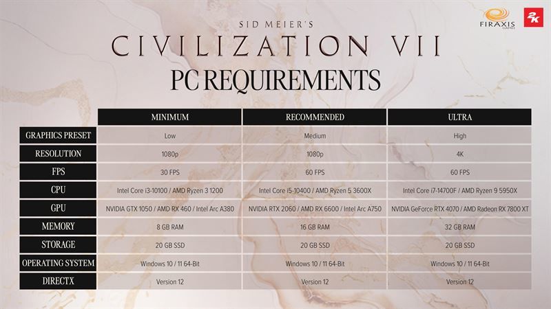 Civilization 7 Sistem Gereksinimleri