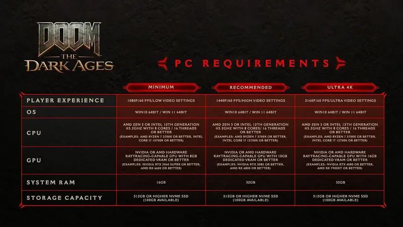 Doom: The Dark Ages Sistem Gereksinimleri Belli Oldu