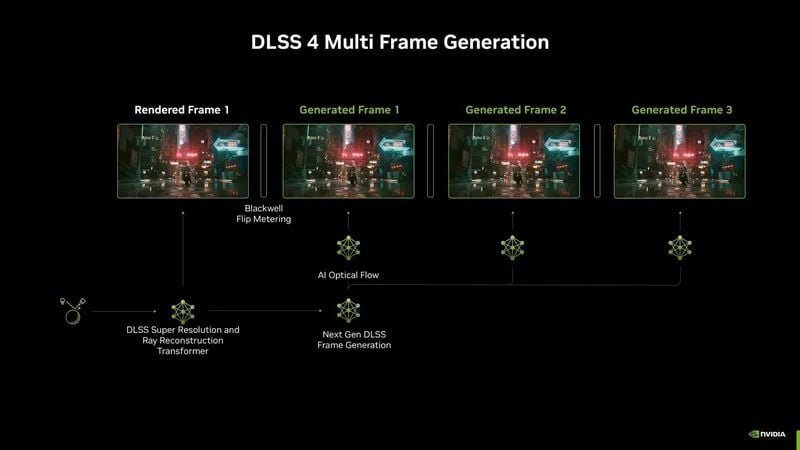 DLSS 4 Nedir - 6