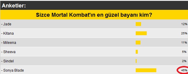 Mortal Kombat'ın en güzeli Sonya!