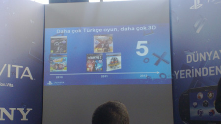 Bu yıl en az 5 Türkçe Sony oyunu geliyor!