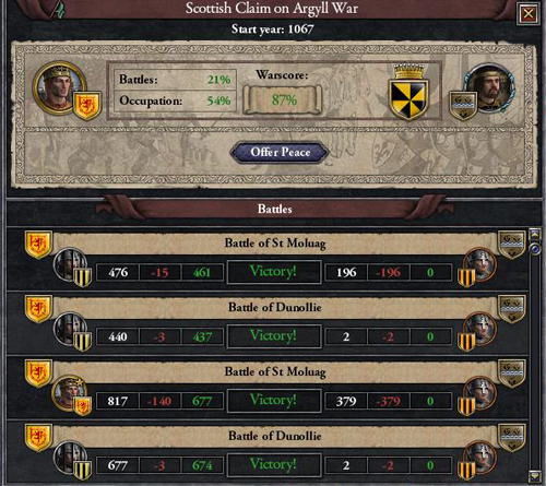 Crusader Kings II Rehberi