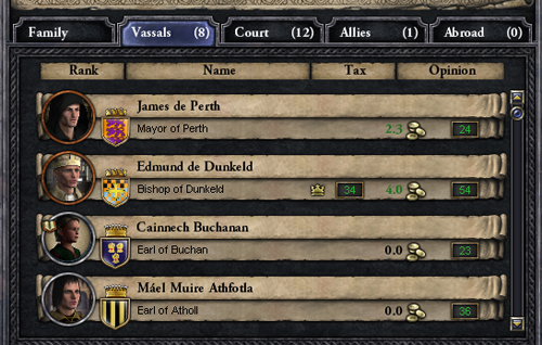 Crusader Kings II Rehberi