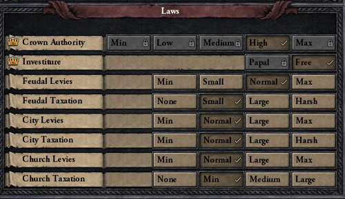 Crusader Kings II Rehberi